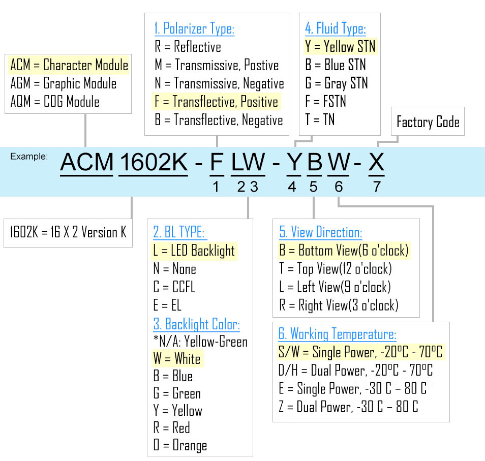 AZ DISPLAYS MONOCHROME PART NUMBERING SYSTEM